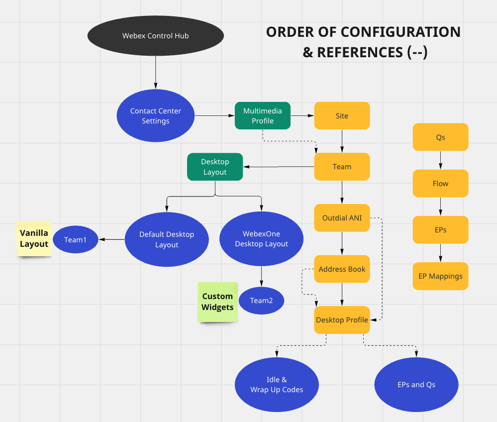 Configuration-Overview