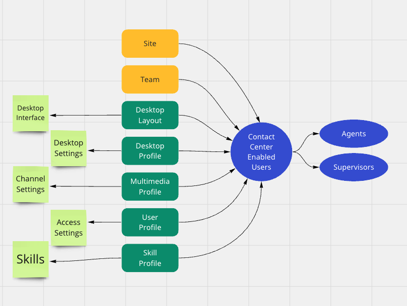 User-Overview