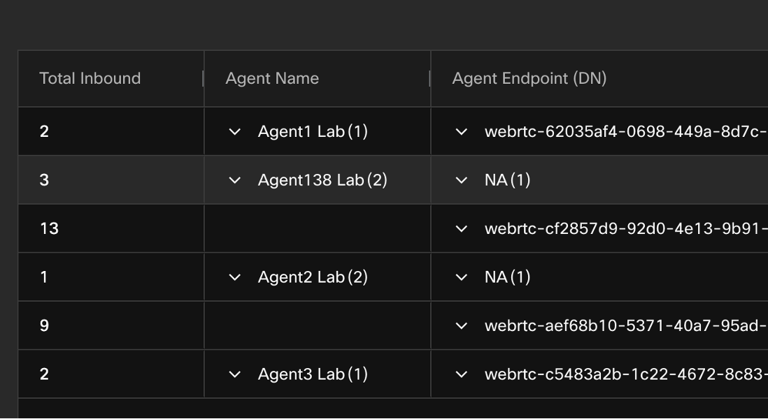 Reporting Experience · Labs Library