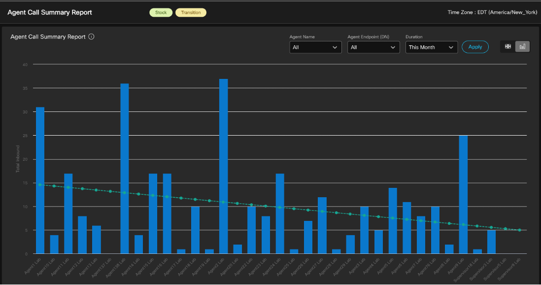 Trend Reporting Language Reporting Experience · Labs Library