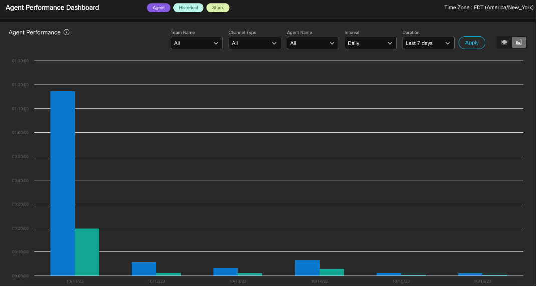 PerformanceDashboard