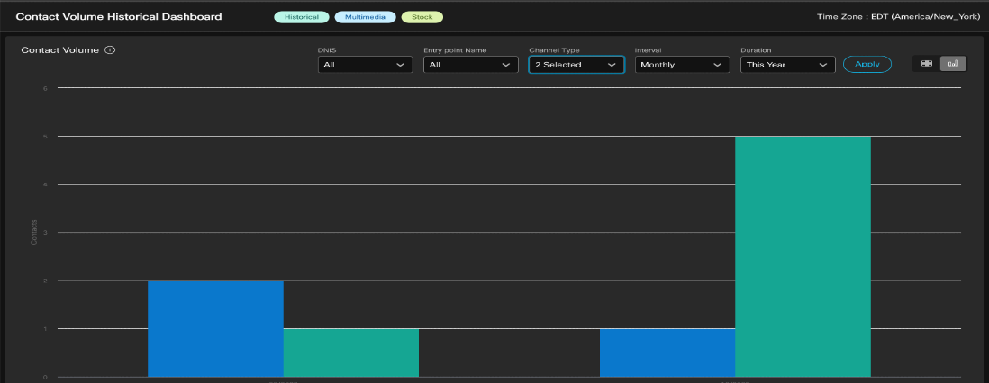 VolumeDashboard