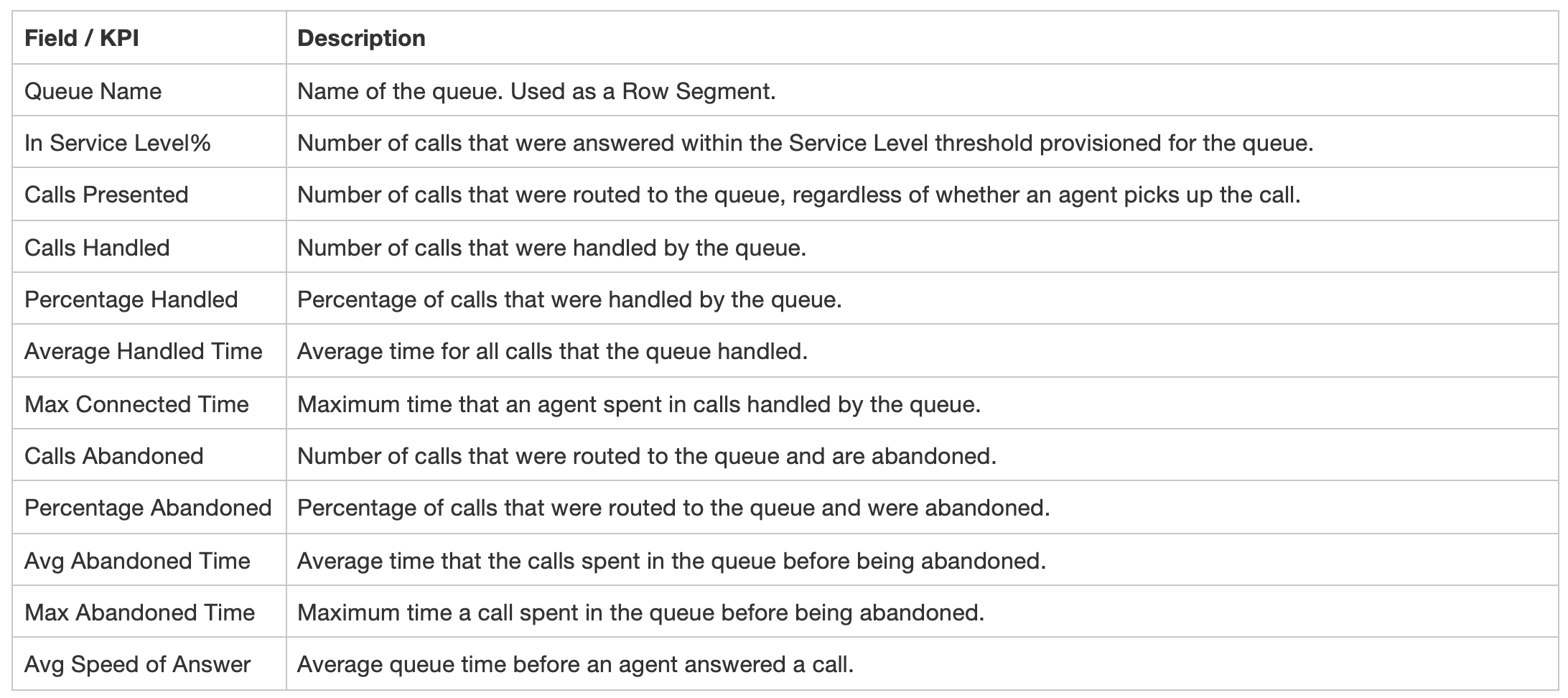 CSQTable