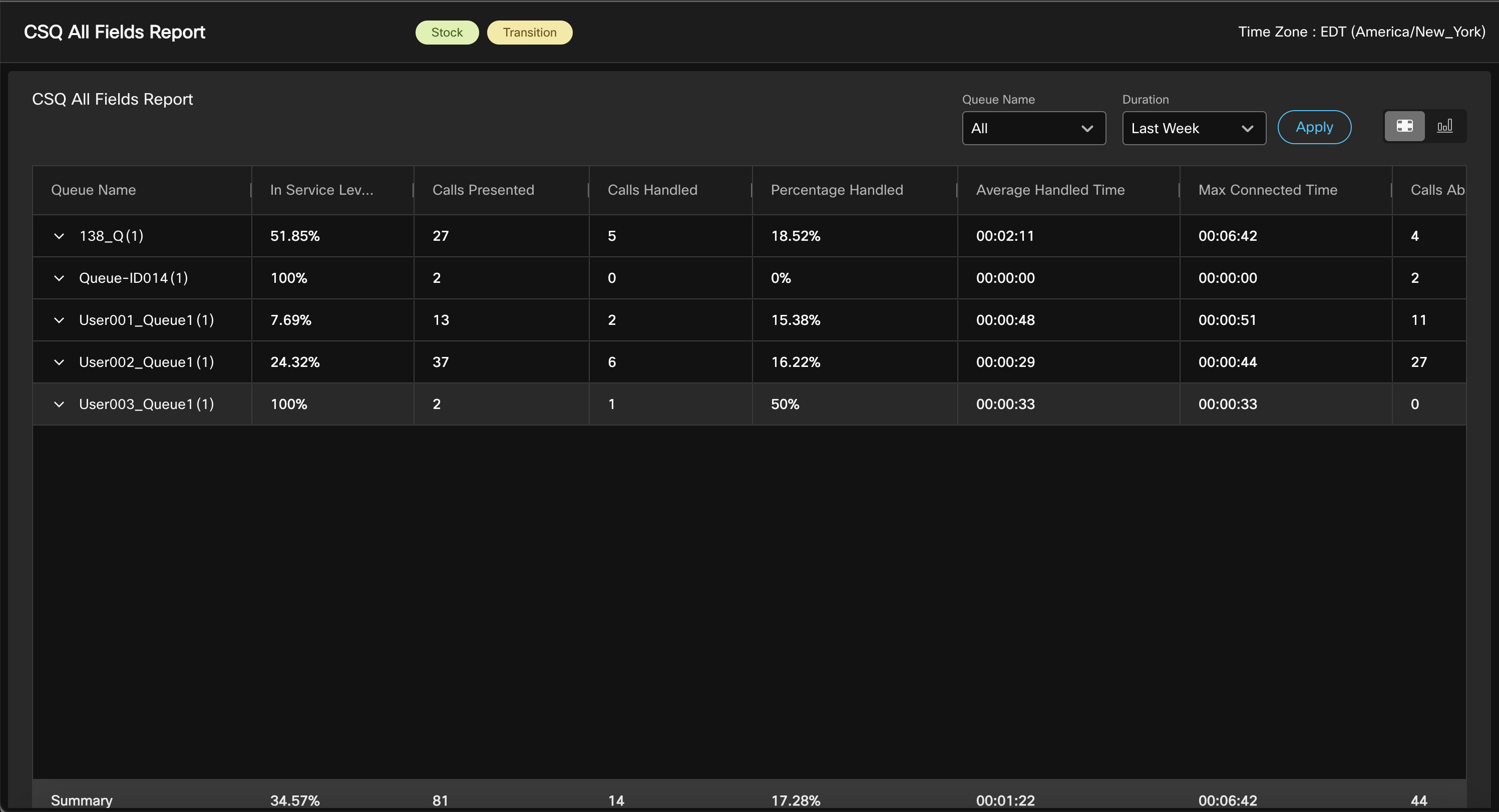 CSQTable